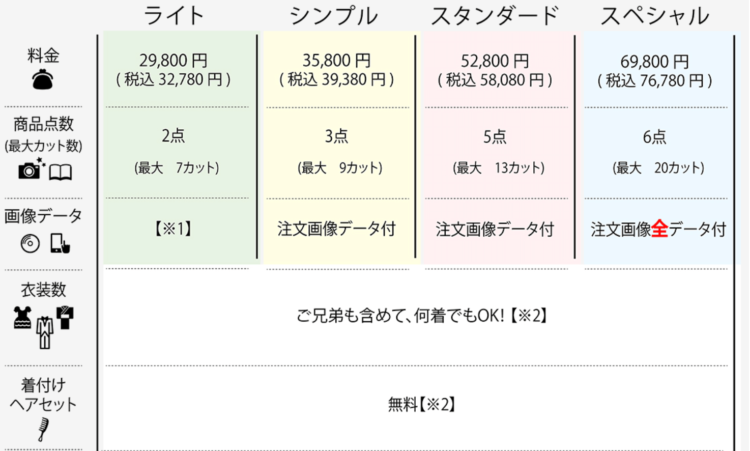 茨城でおしゃれな入園入学・卒園卒業写真が撮影できるスタジオ10選!スタジオの選び方も解説13