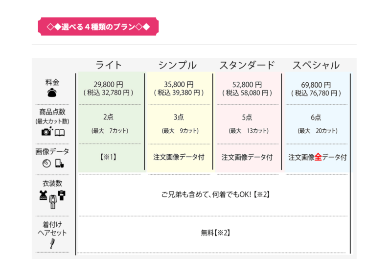 香川でおしゃれな入園入学・卒園卒業写真が撮影できるスタジオ10選!スタジオの選び方も解説31