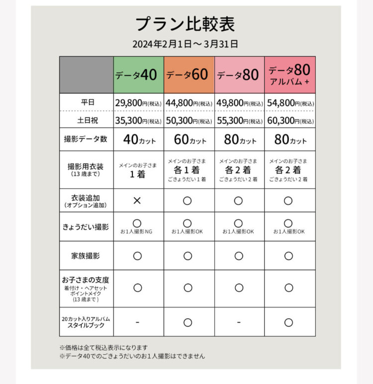 武蔵小杉のお食い初め記念写真撮影におすすめな写真館7選4