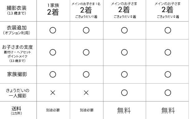 武蔵小杉にある十三参り写真におすすめの写真館3選5