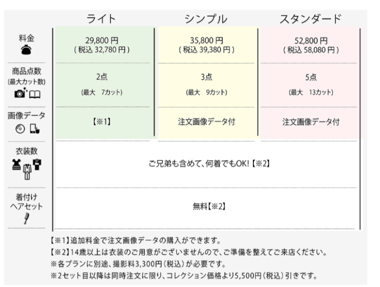 山梨でおしゃれな入園入学・卒園卒業写真が撮影できるスタジオ10選!スタジオの選び方も解説7