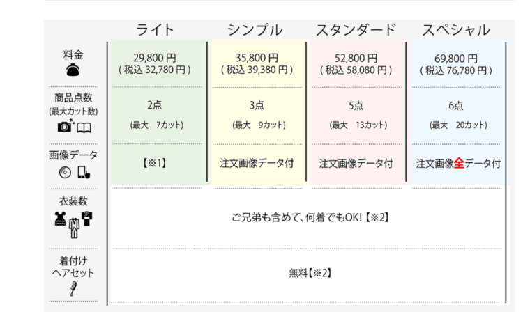 福井でおしゃれな入園入学・卒園卒業写真が撮影できるスタジオ9選!スタジオの選び方も解説8
