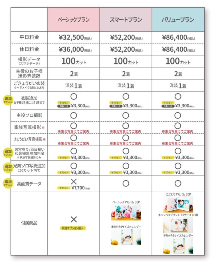 池袋でバースデーフォトをおしゃれに撮れるおすすめスタジオ9選06