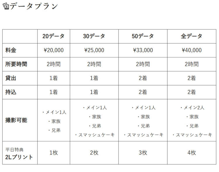 北千住でバースデーフォトをおしゃれに撮れるおすすめスタジオ4選10