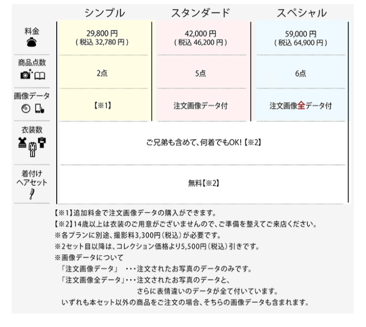 川崎でバースデーフォトをおしゃれに撮れるおすすめスタジオ10選13