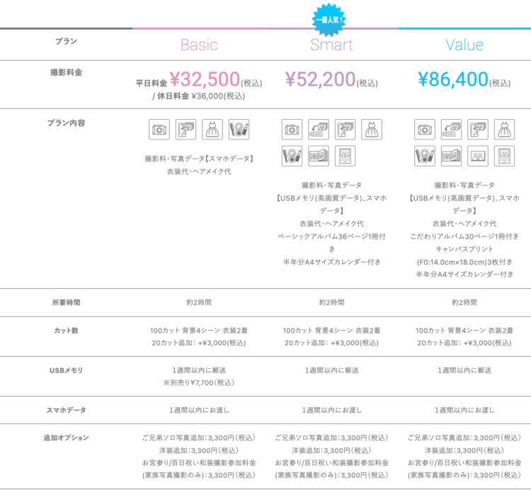 武蔵小杉でバースデーフォトをおしゃれに撮れるおすすめスタジオ6選07