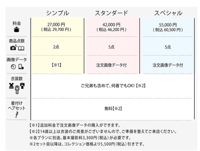 船橋・西船橋でバースデーフォトをおしゃれに撮れるおすすめスタジオ9選26