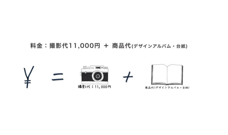 千里中央・豊中でバースデーフォトをおしゃれに撮れるおすすめスタジオ7選19