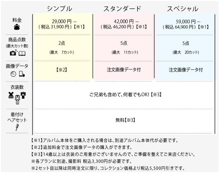 センター北/南・港北でバースデーフォトをおしゃれに撮れるおすすめスタジオ5選09