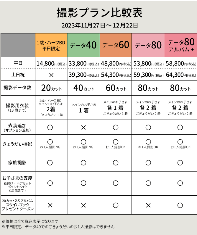 武蔵小杉でバースデーフォトをおしゃれに撮れるおすすめスタジオ6選09