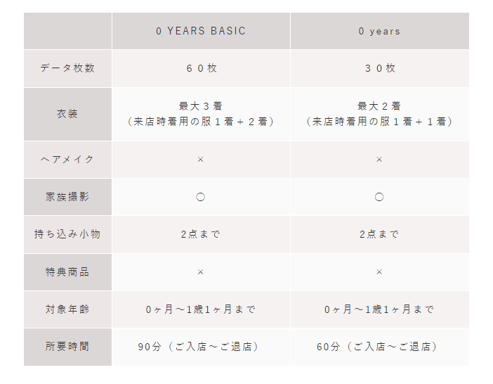 埼玉の浦和・大宮でバースデーフォトをおしゃれに撮れるおすすめスタジオ12選19