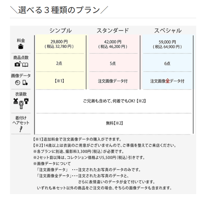 西宮でバースデーフォトをおしゃれに撮れるおすすめスタジオ11選24