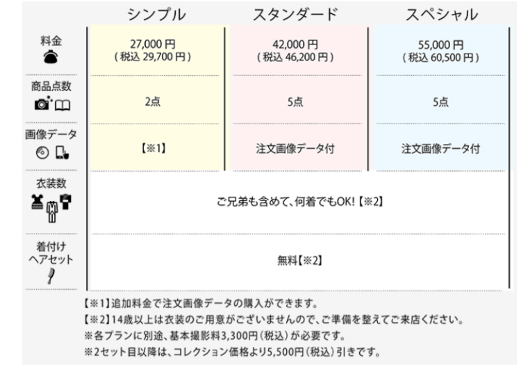 秋田でバースデーフォトをおしゃれに撮れるおすすめスタジオ11選28