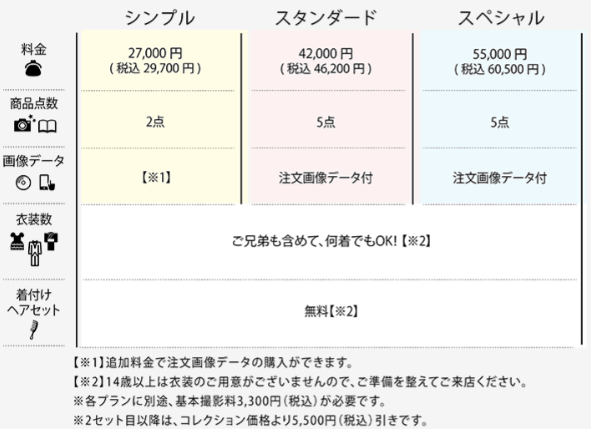 鳥取でバースデーフォトをおしゃれに撮れるおすすめスタジオ10選41