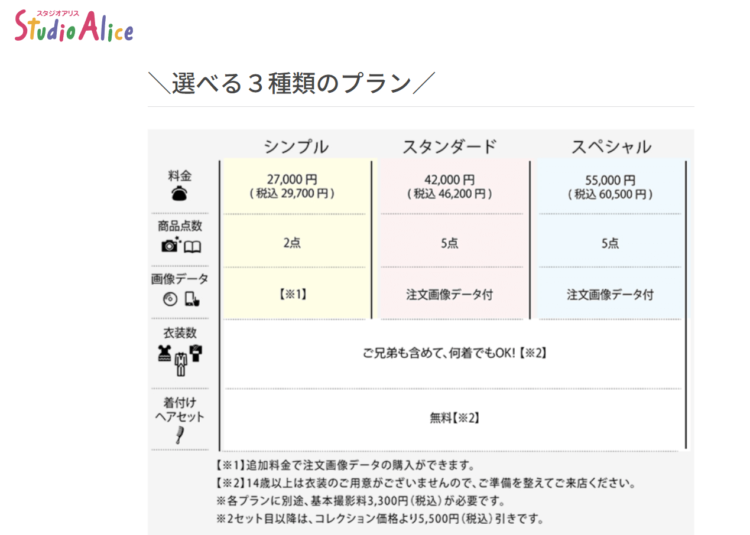 和歌山でバースデーフォトをおしゃれに撮れるおすすめスタジオ10選23