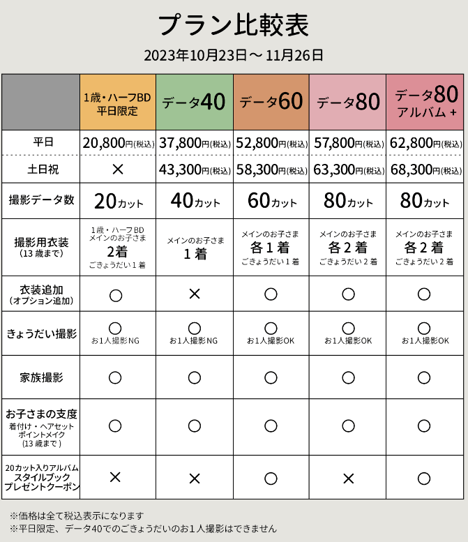 三重でバースデーフォトをおしゃれに撮れるおすすめスタジオ10選11
