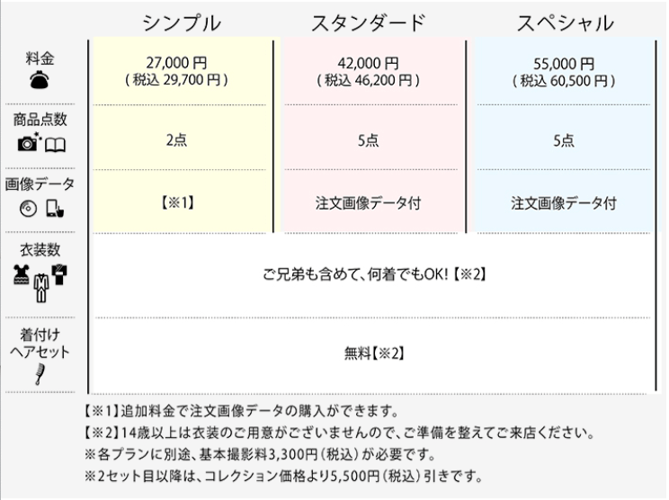 宮城でバースデーフォトをおしゃれに撮れるおすすめスタジオ10選23