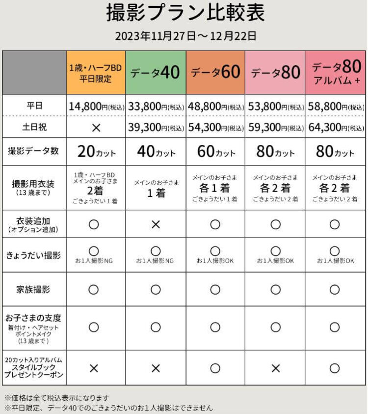 栃木でバースデーフォトをおしゃれに撮れるおすすめスタジオ10選14