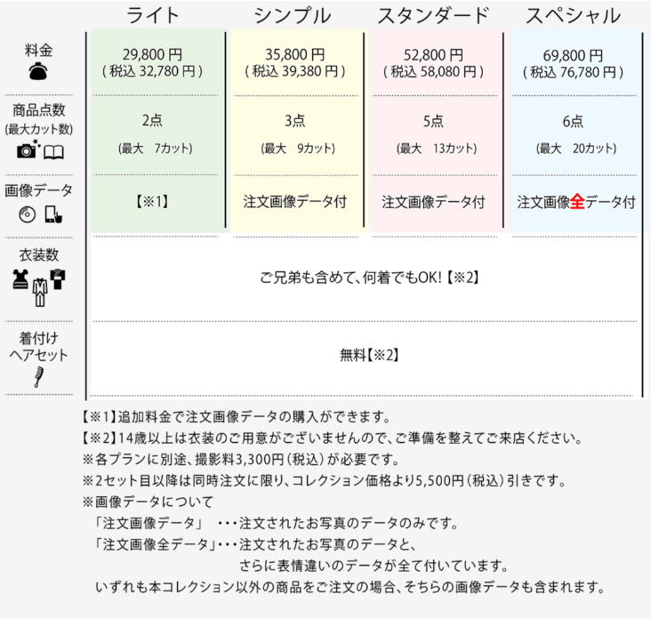 錦糸町でおしゃれな入園入学・卒園卒業写真が撮影できるスタジオ8選!スタジオの選び方も解説8