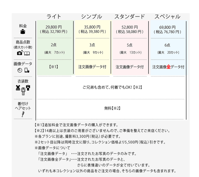 天王寺・あべのでおしゃれな入園入学・卒園卒業写真が撮影できるスタジオ8選!スタジオの選び方も解説17