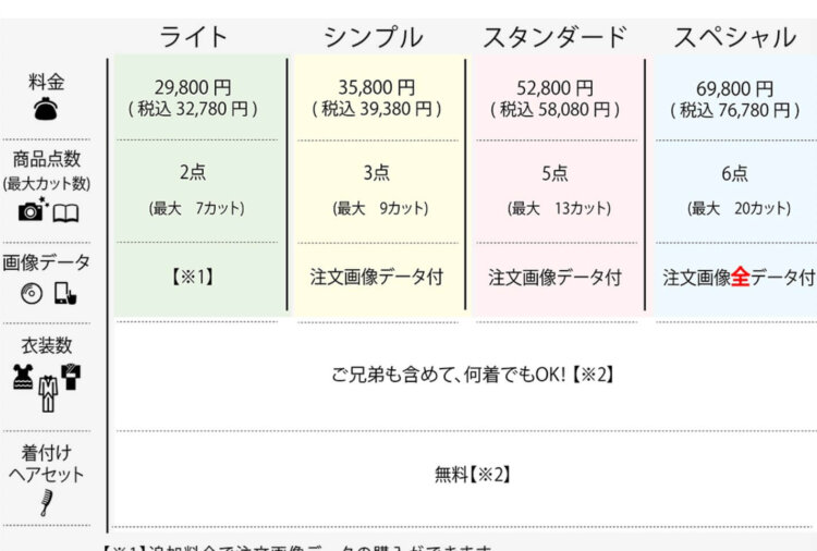 立川でおしゃれな入園入学・卒園卒業写真が撮影できるスタジオ9選!スタジオの選び方も解説2