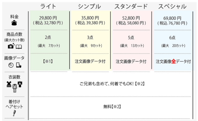 北海道でおしゃれな入園入学・卒園卒業写真が撮影できるスタジオ10選!スタジオの選び方も解説22