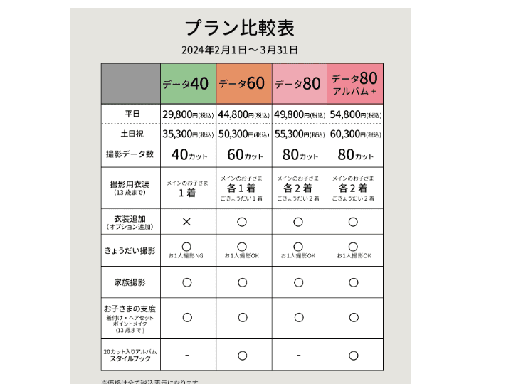 川崎のお食い初め記念写真撮影におすすめな写真館10選25
