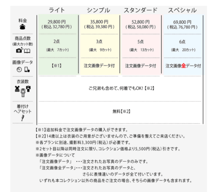 浦安・新浦安でおしゃれな入園入学・卒園卒業写真が撮影できるスタジオ4選!スタジオの選び方も解説5
