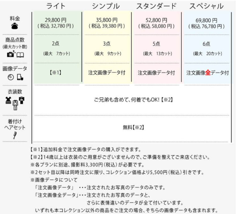 西宮でおしゃれな入園入学・卒園卒業写真が撮影できるスタジオ10選!スタジオの選び方も解説7