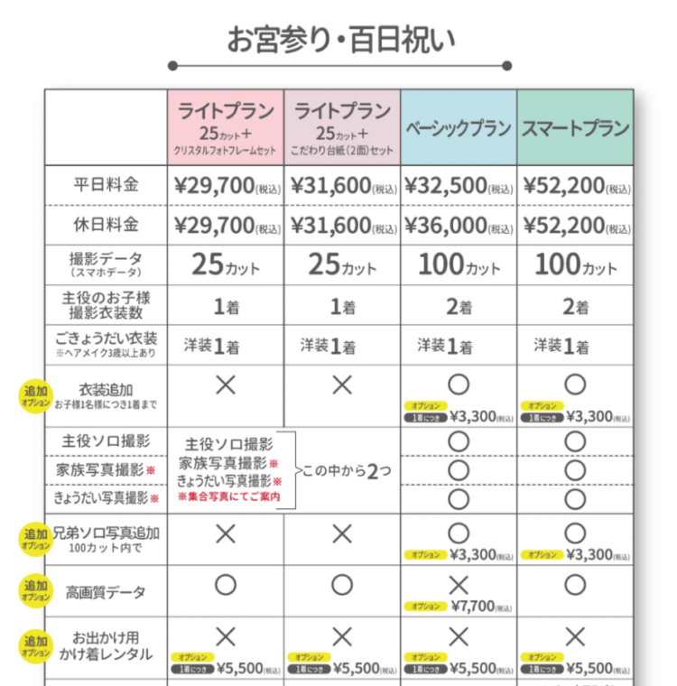 新宿のお食い初め記念写真撮影におすすめな写真館10選05