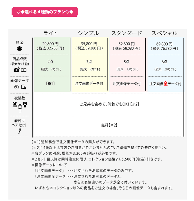 宮崎でおしゃれな入園入学・卒園卒業写真が撮影できるスタジオ11選!スタジオの選び方も解説10