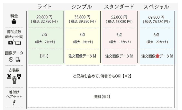 沖縄でおしゃれな入園入学・卒園卒業写真が撮影できるスタジオ11選!スタジオの選び方も解説14