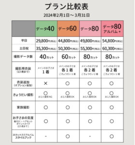 自由が丘のお食い初め記念写真撮影におすすめな写真館8選14