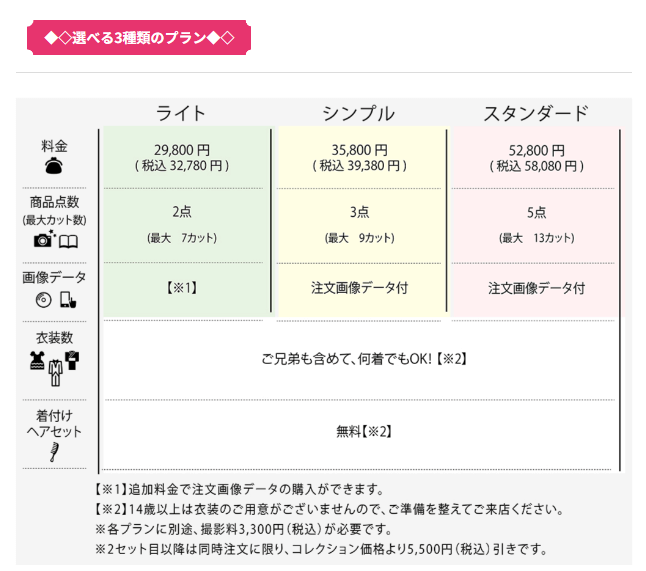 宮崎でおしゃれな入園入学・卒園卒業写真が撮影できるスタジオ11選!スタジオの選び方も解説16