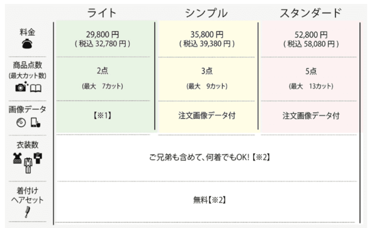 沖縄でおしゃれな入園入学・卒園卒業写真が撮影できるスタジオ11選!スタジオの選び方も解説15