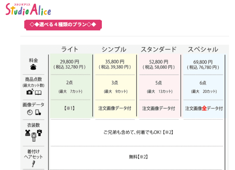 熊本でおしゃれな入園入学・卒園卒業写真が撮影できるスタジオ8選!スタジオの選び方も解説23