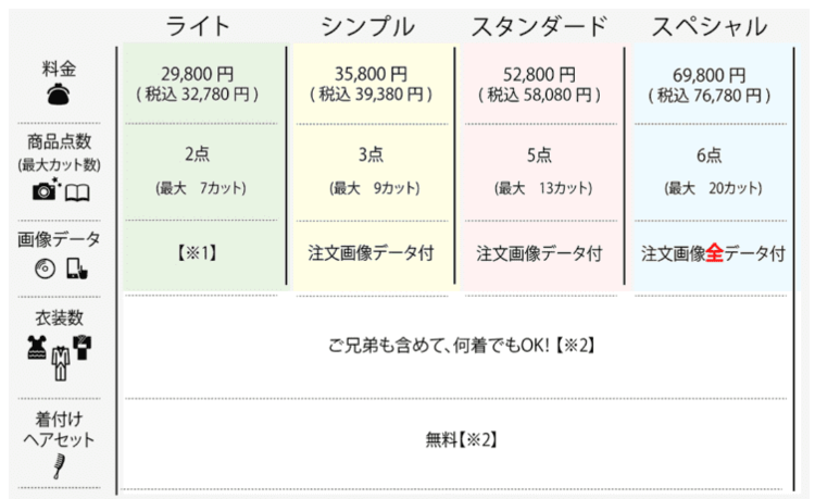 佐賀でおしゃれな入園入学・卒園卒業写真が撮影できるスタジオ10選!スタジオの選び方も解説29