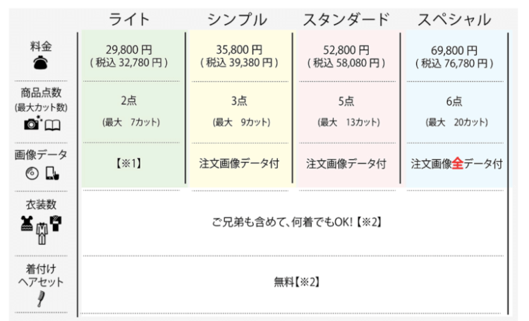 滋賀でおしゃれな入園入学・卒園卒業写真が撮影できるスタジオ12選!スタジオの選び方も解説19