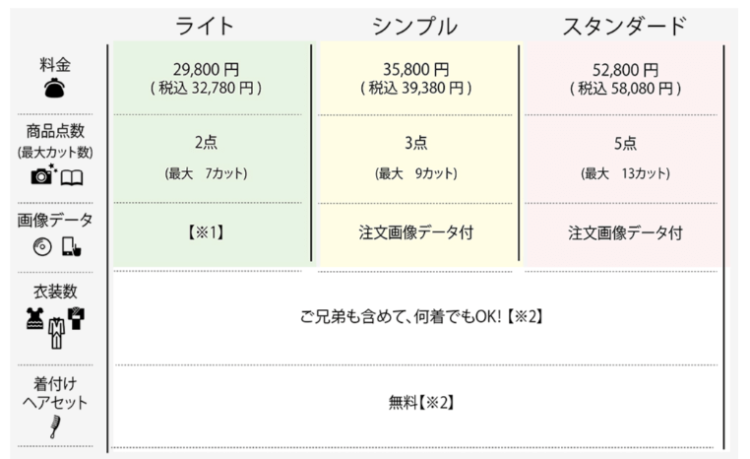 滋賀でおしゃれな入園入学・卒園卒業写真が撮影できるスタジオ12選!スタジオの選び方も解説20