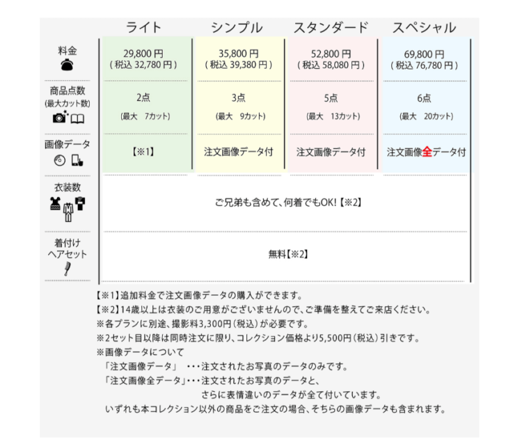 奈良でおしゃれな入園入学・卒園卒業写真が撮影できるスタジオ11選!スタジオの選び方も解説3