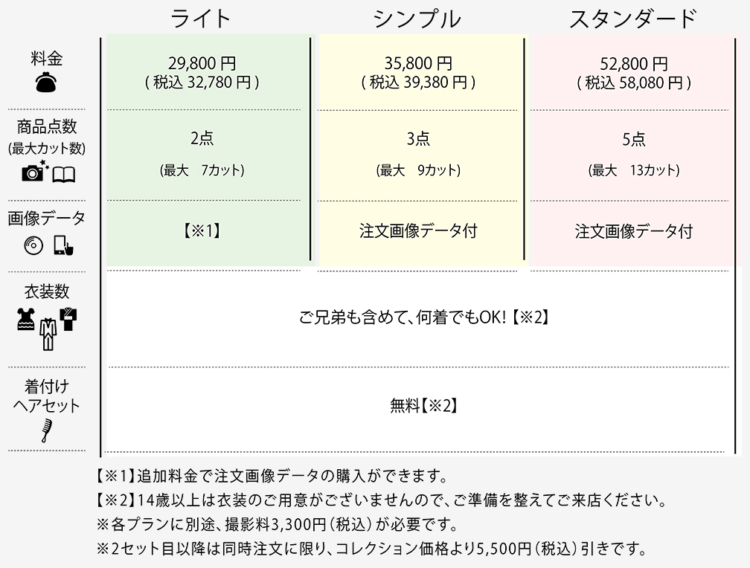 大分でおしゃれな入園入学・卒園卒業写真が撮影できるスタジオ14選!スタジオの選び方も解説5