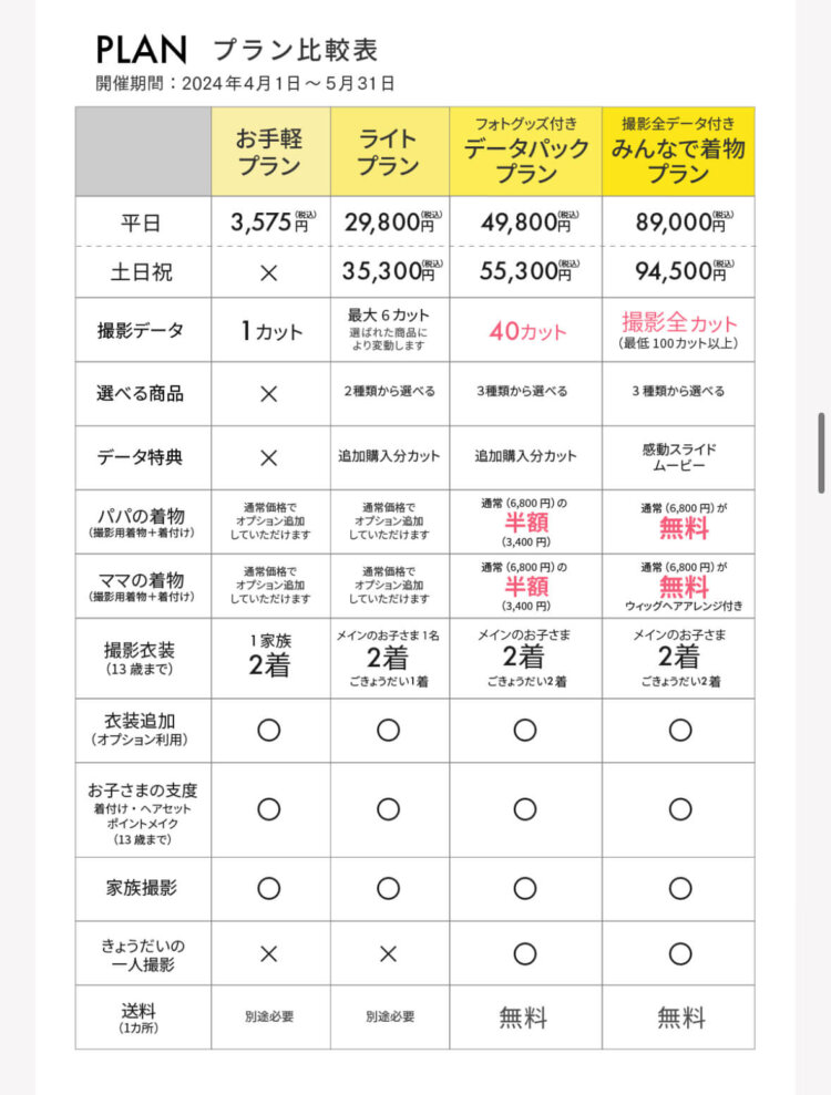二子玉川にある1/2成人式写真の撮影におすすめな写真館3選1
