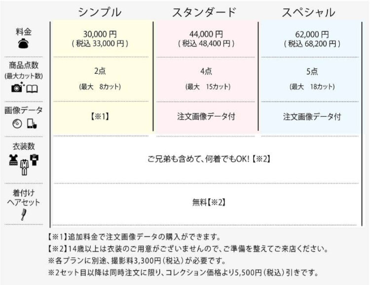 千葉にある1/2成人式写真の撮影におすすめな写真館10選19