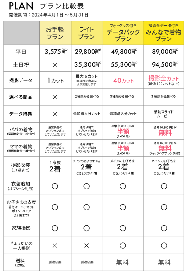 京都・四条烏丸にある1/2成人式写真の撮影におすすめな写真館10選2