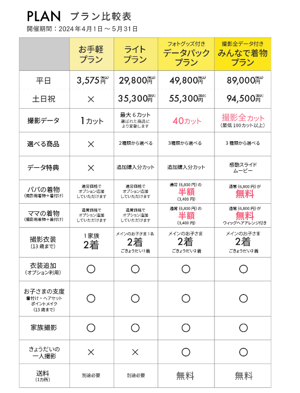武蔵小杉ある1/2成人式写真の撮影におすすめな写真館5選4